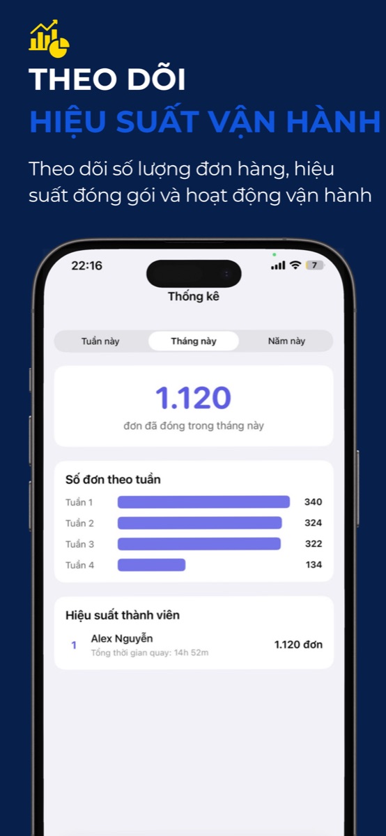 ArgusCam App – Theo dõi hiệu suất vận hành và thống kê đơn